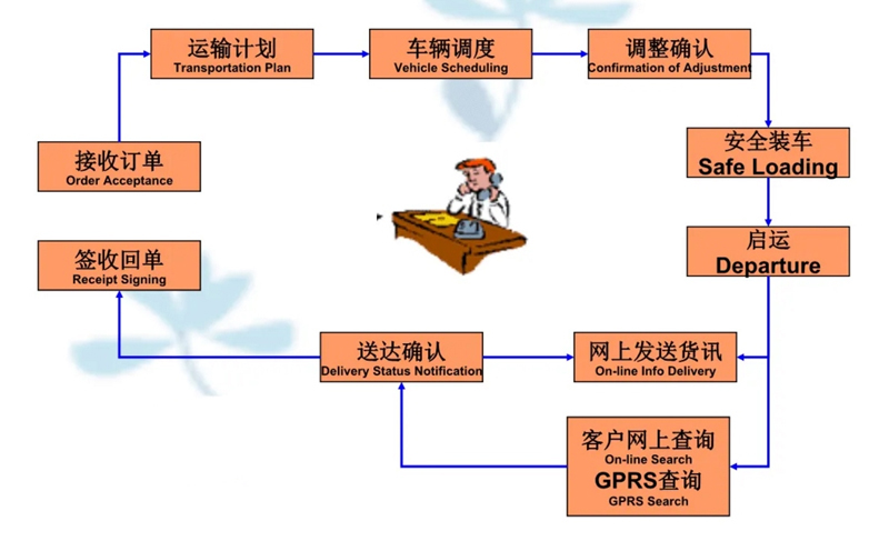 苏州到思礼镇搬家公司-苏州到思礼镇长途搬家公司